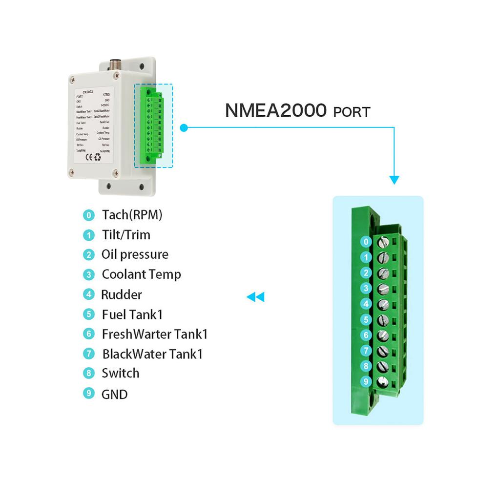 9‑32V DC Converter Box Convert Sensor Singal To NMEA2000 IP67 Waterproof for Boat Yacht Boat Accessory Boat NMEA2000 Converter