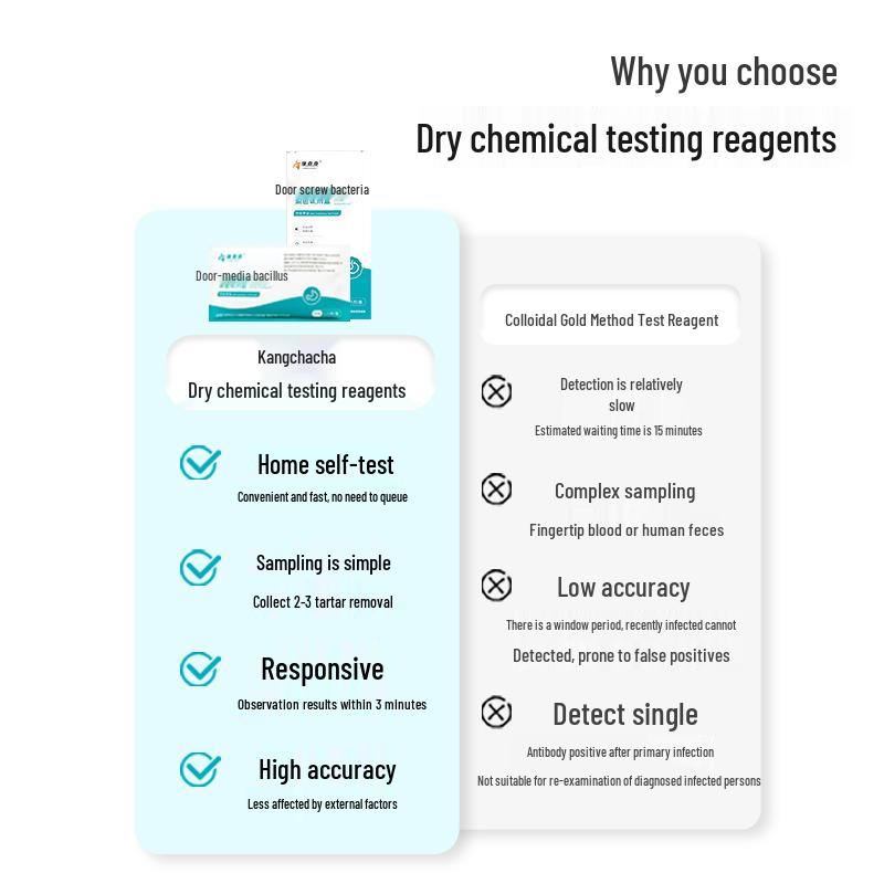 Kangchacha Набор для дыхательного теста на Helicobacter Pylori и теста на зубной камень HP