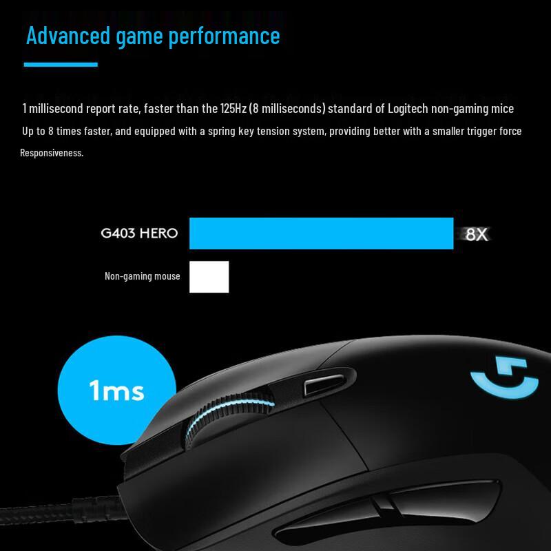 Logitech Проводная игровая мышь G403