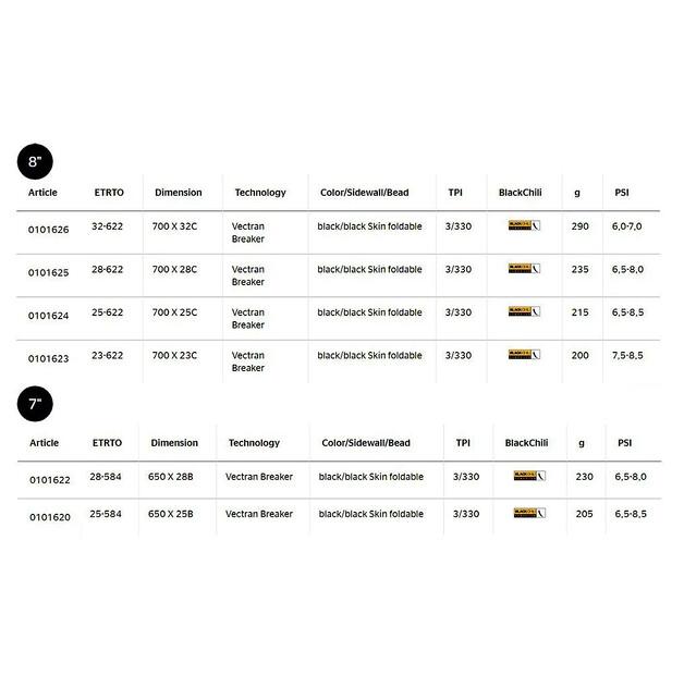 Дорожная шина Continental Grand Prix 5000 700C x 25