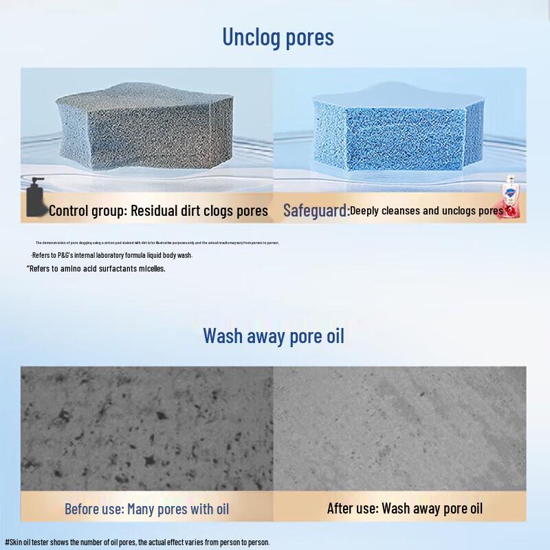 Safeguard Shower Gel Duo Pack