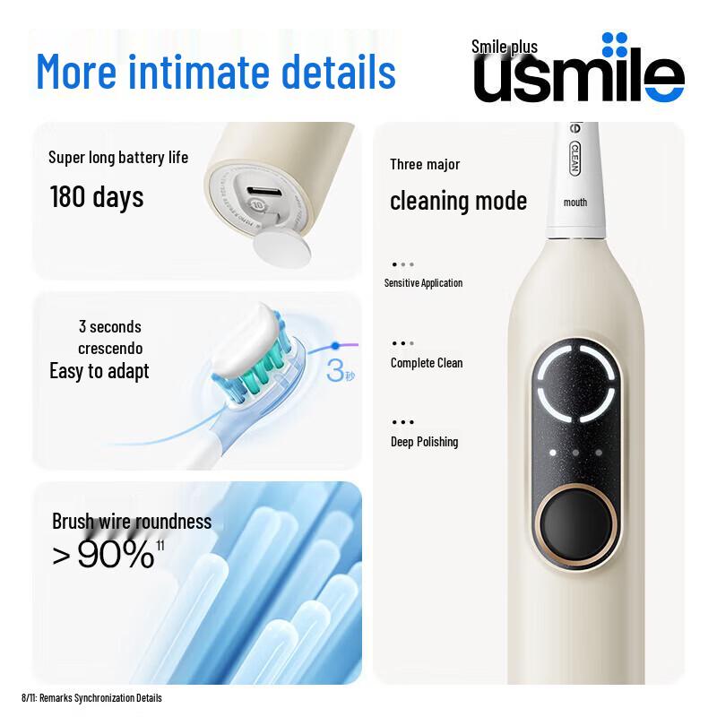 usmile P10 PRO MAX Звуковая электрическая зубная щетка вилка CN (адаптер в комплекте)