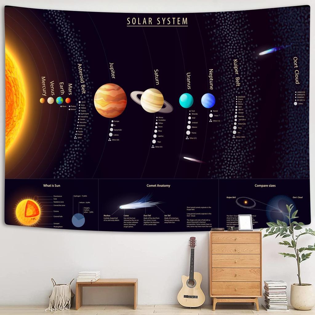 Solar System Wall Tapestry Space Science Education Astronomy Art Planets Diagram Living Room Decor Cosmic Universe Hanging