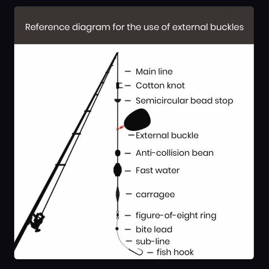 5 шт. Стопор для поплавка, пластиковый вертлюжок, противоударный буферный блок, профессиональный универсальный протектор для лески