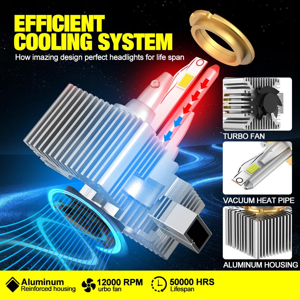 2 шт. D1S D3S светодиодные фары 360 светодиодов HID D2S D4S D5S D8S Canbus D1R D2R D3R D4R D5R D8R ксеноновые лампы турбо автомобильная лампа 110 Вт 70000 лм светильник Plug&Play
