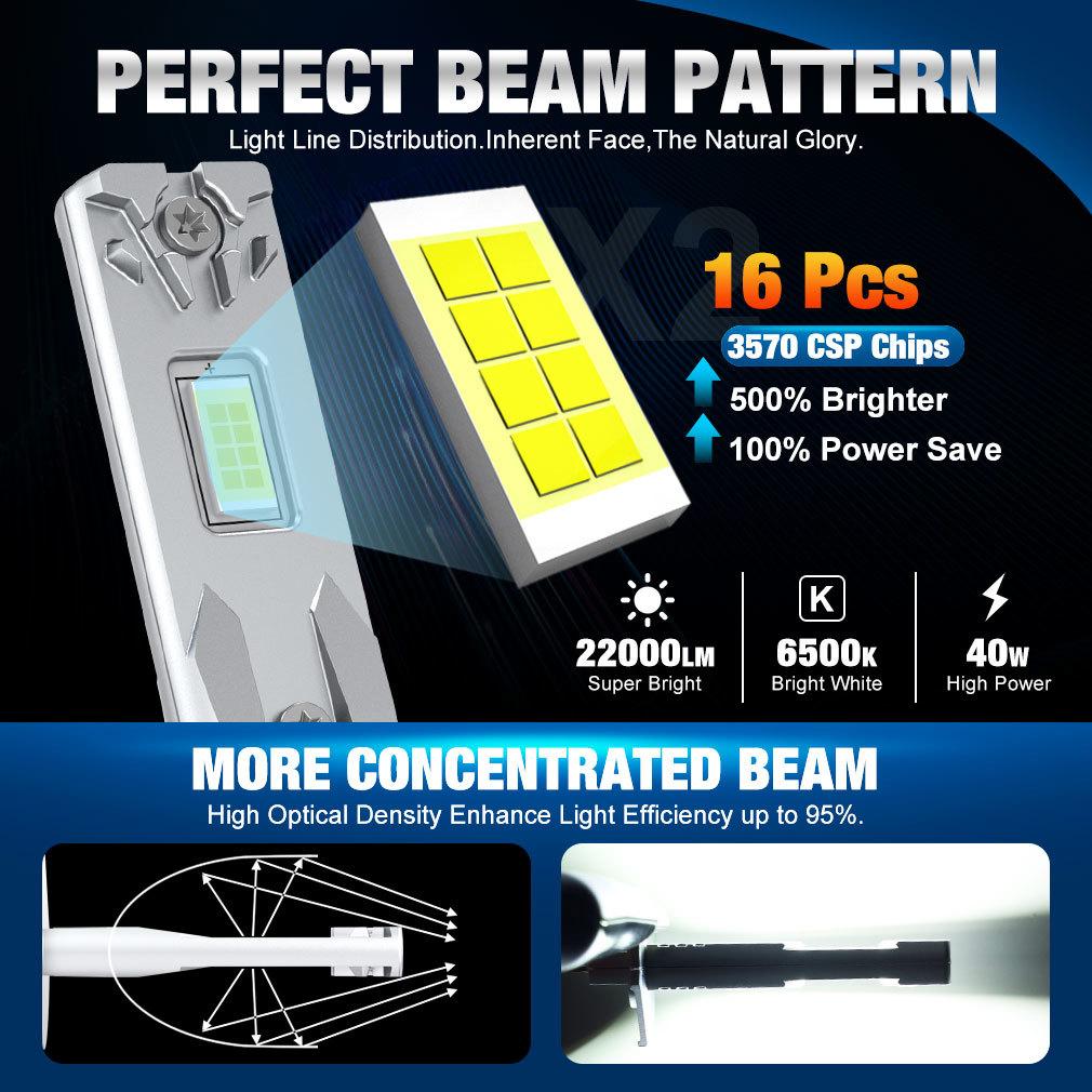 2 шт. 22000 лм H1 H3 Светодиодные лампы для фар Мини Canbus H1 Светодиодная лампа 40 Вт CSP для автомобильной фары Безвентиляторный Дневной ходовой свет Автоматический диод Противотуманные фары 12 В 6500K Белый