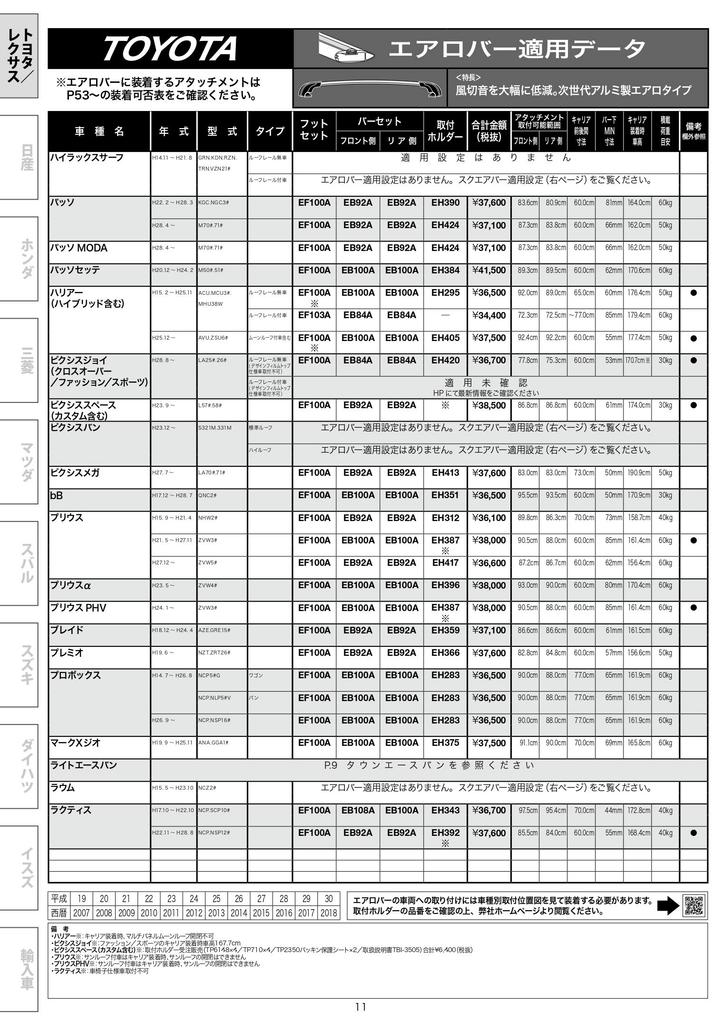 Terzo EB116AB (by PIAA) Roof Carrier Base Carrier Bar, 1 Pack, Aerobar Type, Black, 45.7 Inches (116 Cm)