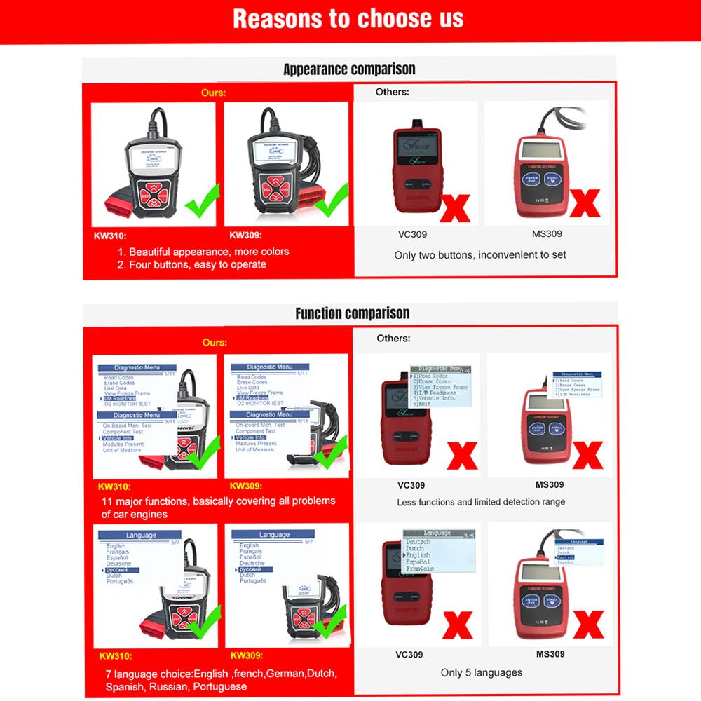 KONNWEI KW310 OBDII Автомобильные диагностические инструменты автомобильный сканер OBDII анализатор двигателя считыватель кодов автомобиль CAN OBDII Scan Tool тестер