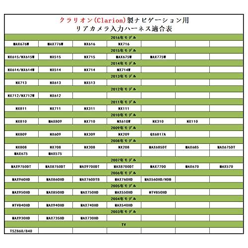 YOBIS Clarion/Azest совместимый/применимый кабель для подключения камеры заднего вида, преобразование входа CCA-644-500 совместимый продукт Используется при подключении к