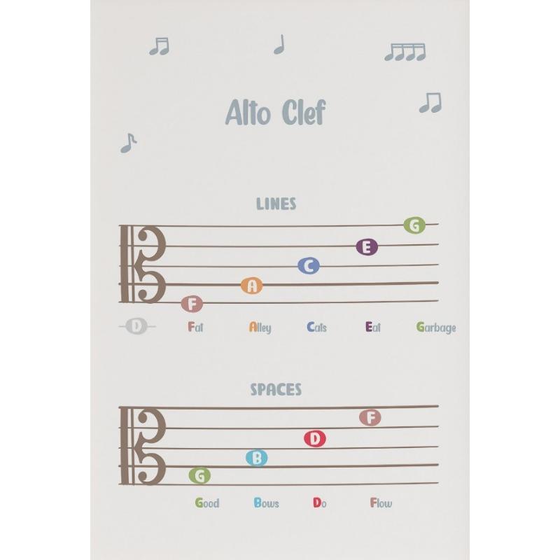 Ноты для скрипичных струн Теория игры на скрипке Ноты для обучения музыке Плакат Картина на холсте Настенные картины для гостиной Домашний декор