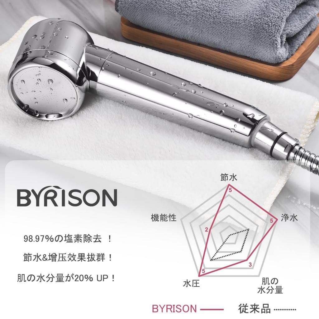 Shower Water Chlorine Water Shower High Cleaning Low Water Shower Gentle On Scalp and Water 3 Types of Adapters Leak Easy To Head, Purification,