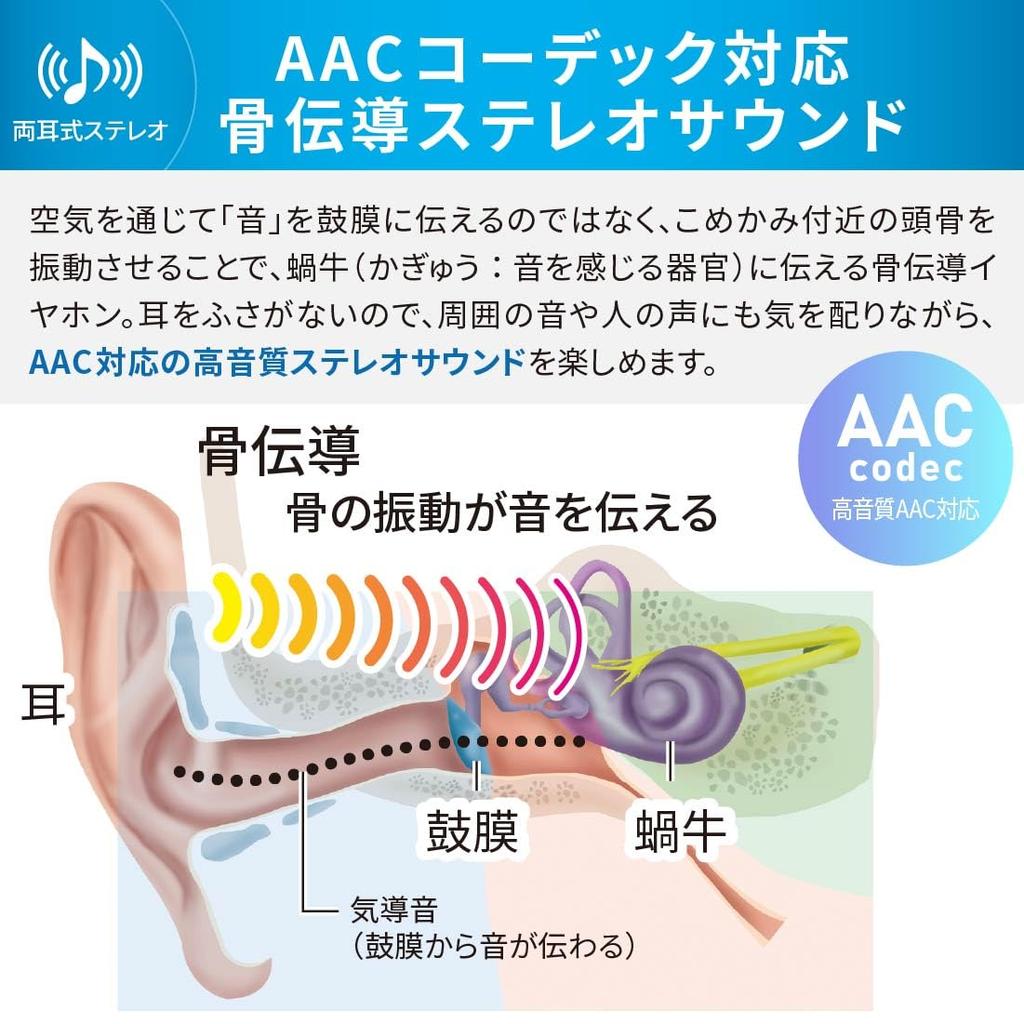 Ohm Denki AudioComm Bone Conduction Wireless Does Not Block Your Bluetooth Open Ear OHM Earphones, Earphones, Ears, 5.3, Smartphone, Hands-Free Calls,