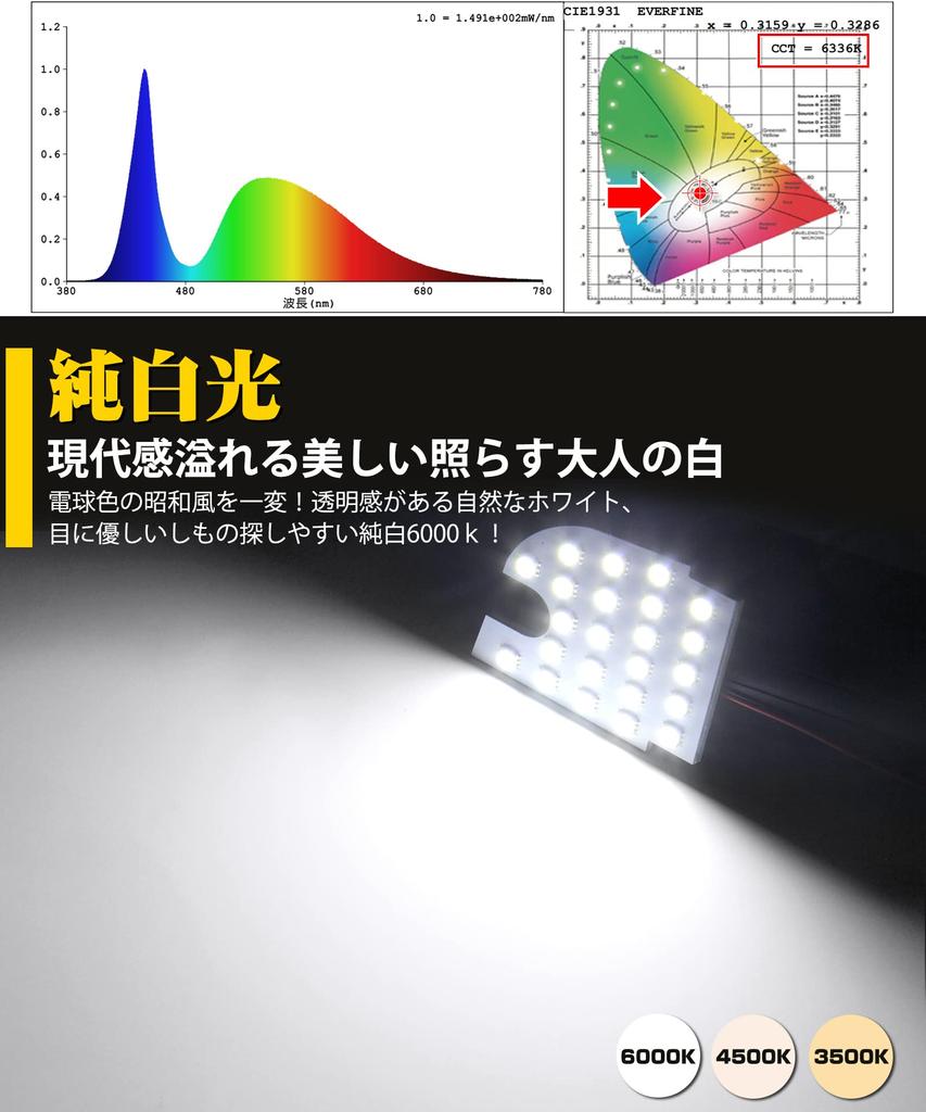 SINMAIT Toyota GR86 ZN8 LED Room Lamp for Subaru BRZ ZD8, LED Indoor Light,