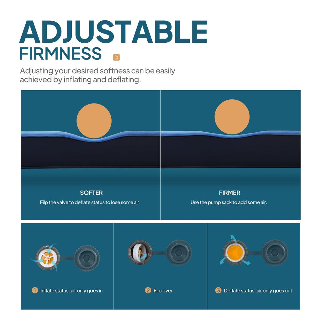 Thick Self Inflating Sleeping Pad with Solid Foam Camping Mattress with Pump Sack Portable Roll Up Bed Inflatable Outdoor Mat