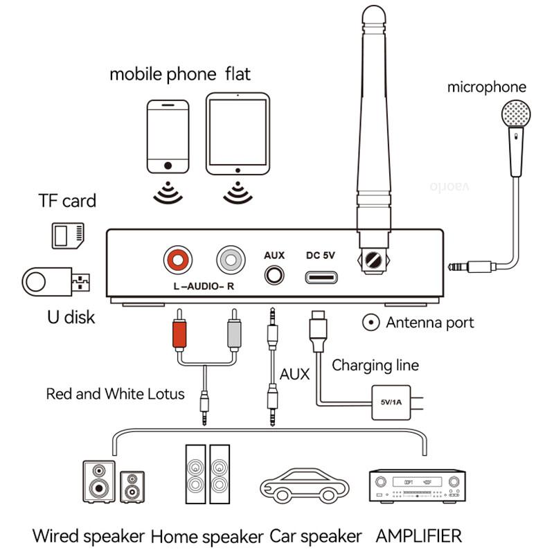 Приемник Bluetooth 5.1 NFC Разъем 3,5 мм Беспроводной аудиоадаптер Микрофон 6,5 мм Поддержка стерео музыки Караоке U Disk TF для ПК Автомобильный динамик