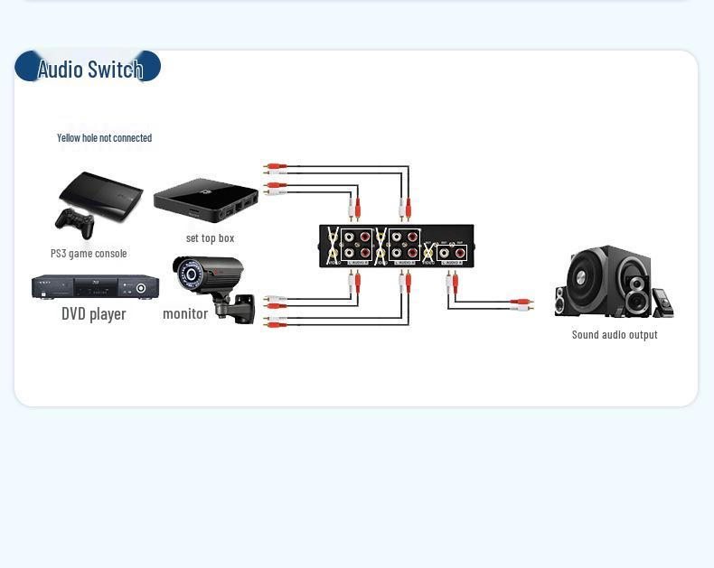 AV-коммутатор 4 входа 1 выход с интерфейсом типа «тюльпан»