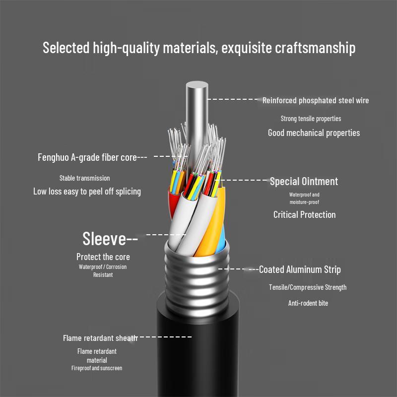 Suhao GYTZA Outdoor Armored 48-Core Single-mode Fiber Optic Cable