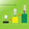 White Light LED Corn Bulb E12 E14 LED Light New. Energy-saving Light  Suspended Ceiling