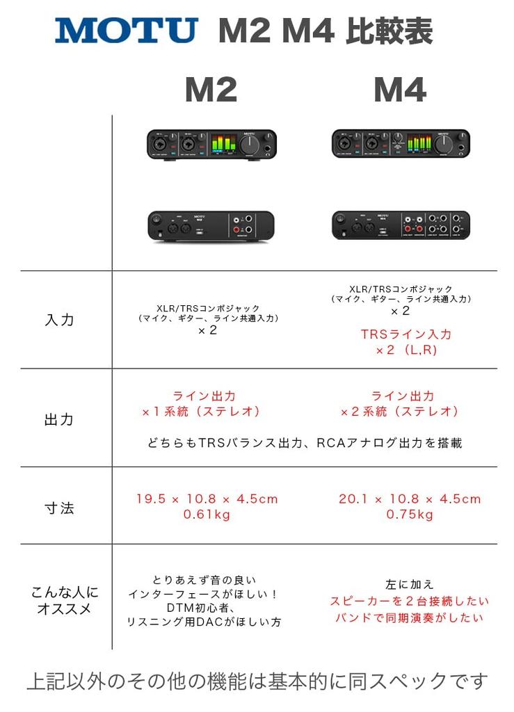 MOTU M2 2in 2out USB-C Audio Interface