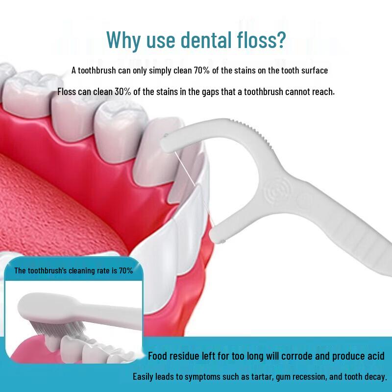 Dr. Tooth Anti-slip High-Strength Dental Floss Sticks