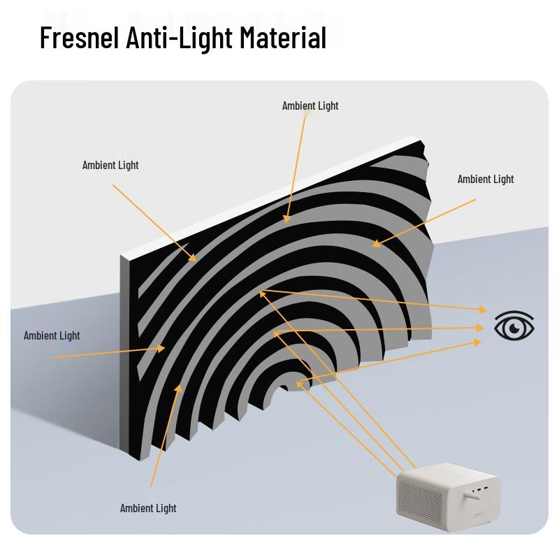 PInYUE T1 Series Embedded Electric Projector Screen
