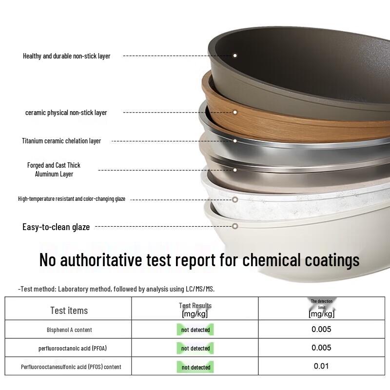 Red Chef 28cm Titanium Ceramic Non-stick Wok