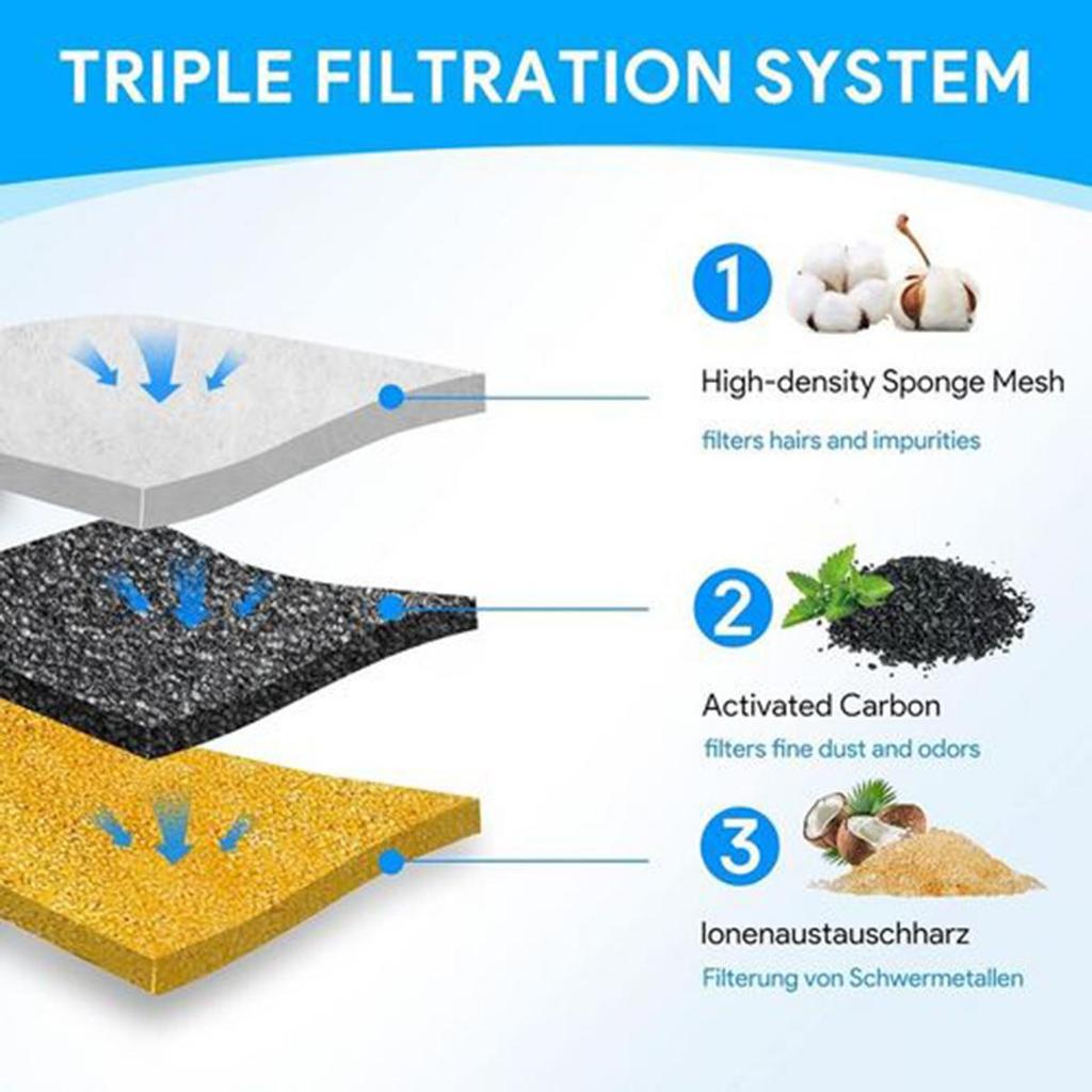 Фонтан для воды для кошек из нержавеющей стали, Питьевой фонтанчик для кошек для помещений, Автоматический дозатор воды 2,4 л/81 унция