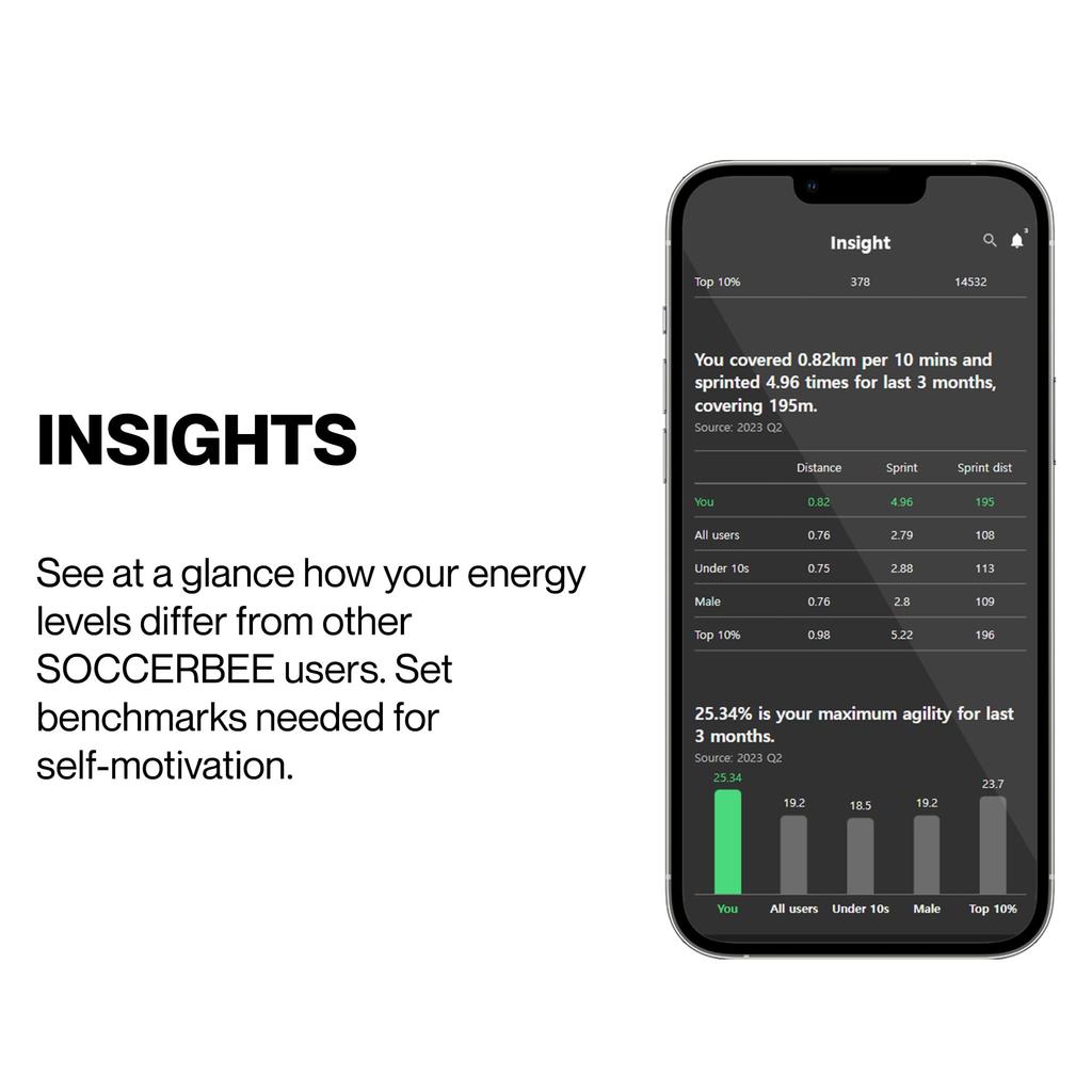 Жилет Soccerbee Pro 2 GPS Носимое устройство для отслеживания и анализа активности игроков в такие виды спорта на открытом воздухе, как лакросс - футбол, американский футбол,