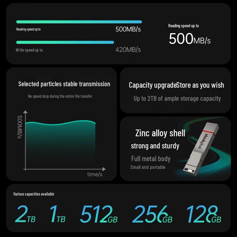 Lenovo ThinkPlus TU280Pro Dual-Interface Flash Drive