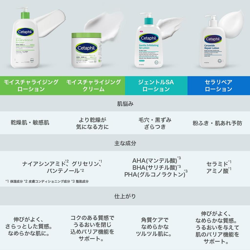 Moisturizing Lotion 591ml Face and Body Skincare Body Lotion Body Cream Large Capacity Moisturizing Cream for Dry and Sensitive Skin Hypoallergenic