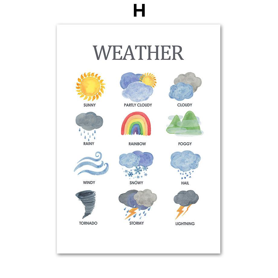 Детский холст для раннего образования с алфавитом, красочные обучающие постеры с цифрами для детского сада, украшения стен в классе