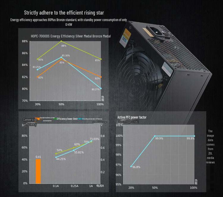 Great Wall HOPE-7000DS 600W Gaming & Office PC Power Supply