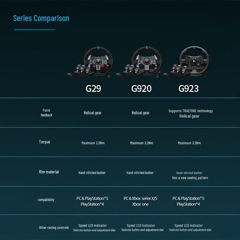 Logitech Игровой руль G29, педали и рычаг переключения передач
