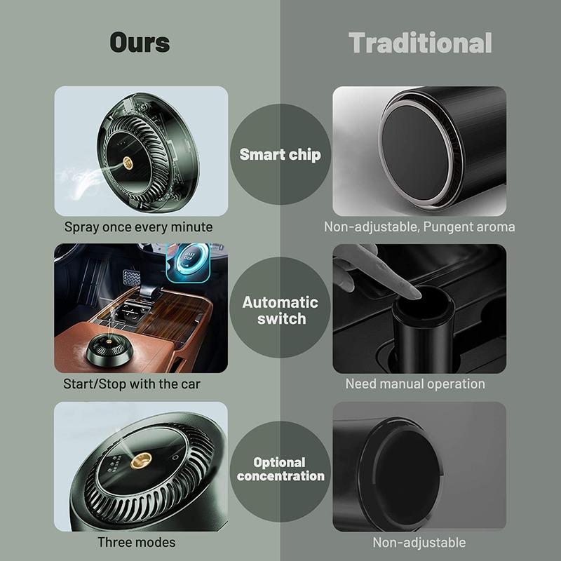 Car Air Freshener with Essential Oils Set Perfume Diffuser Auto Perfume Flavoring Aromatherapy for Car Interior Accessories