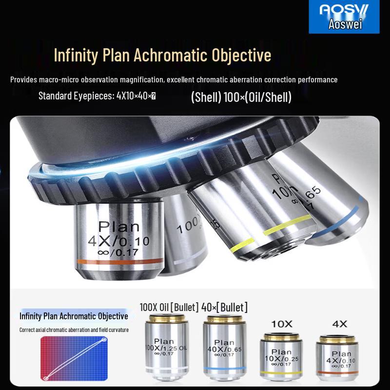 AOSVI 4K HD Research Biological Microscope