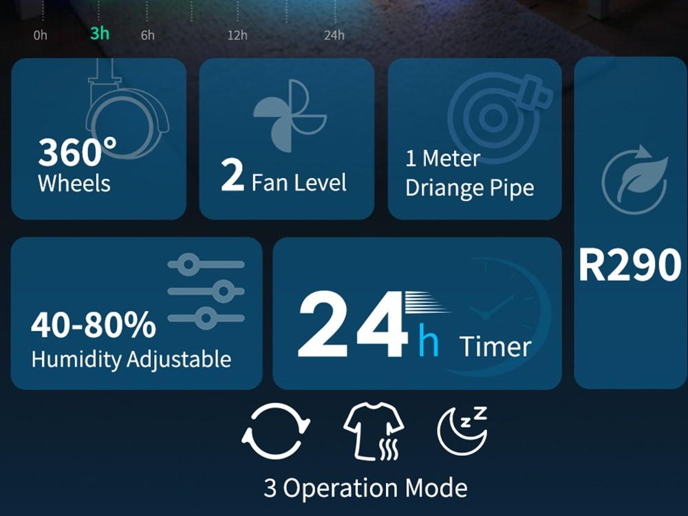 HUMILABS OL12-BD031A Portable Dehumidifier, 12L Dehumidify Capacity, 3 Modes, Auto/Manual Drainage, 24-Hour Timer, Low Noise