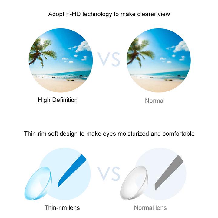 Контактные линзы с диоптриями на 12 месяцев
