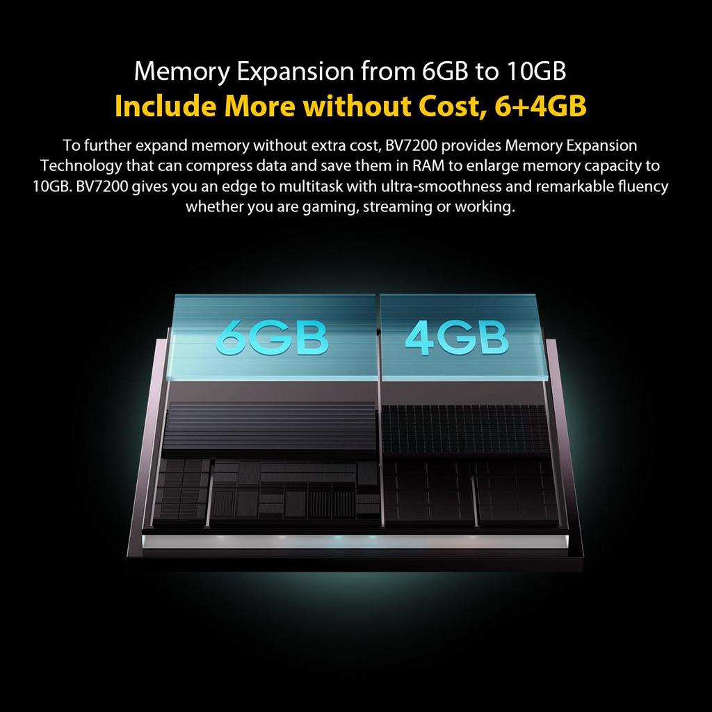 Blackview BV7200 10GB+128GB 6.1" Rugged Smartphone  5180mAh 18W 50MP