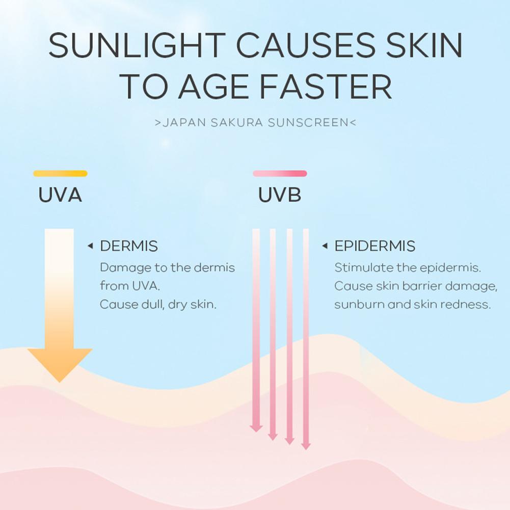 Солнцезащитный крем SPF50 Сакура для лица и тела 1,06 унции Натуральное увлажнение Водостойкая Защита кожи от солнца Защищает Успокаивает