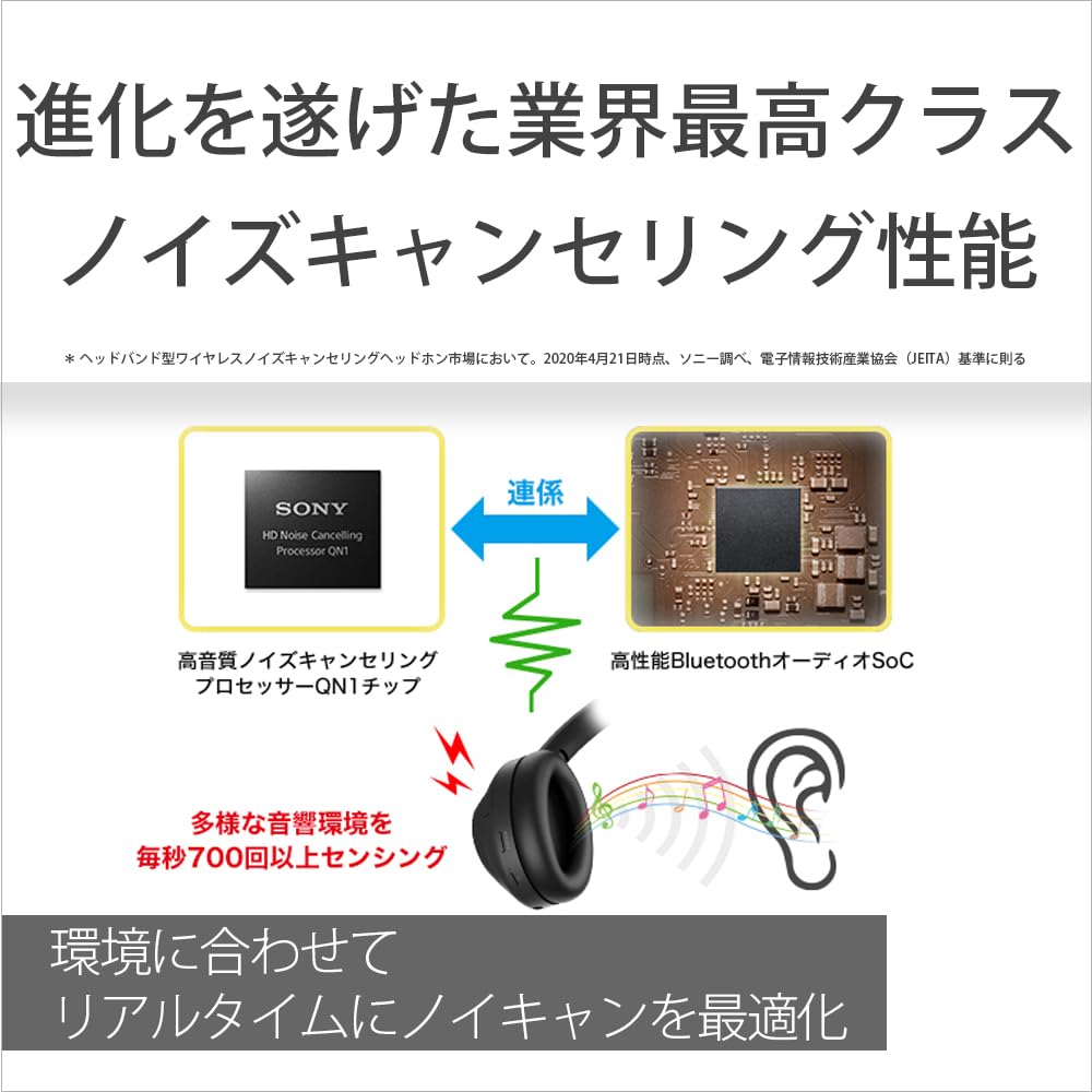 Восстановленные Беспроводные Наушники Sony WH-1000XM4 с Шумоподавлением, Черные, Amazon, До 30 Часов Непрерывной Работы, Дизайн 2020, 360 Reality Audio, LDAC,