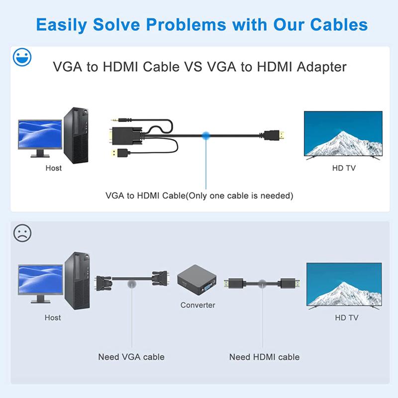 Совместимый с Vga-HDMI адаптерный кабель с линейным разъемом преобразователя аудио 1080p для ноутбука