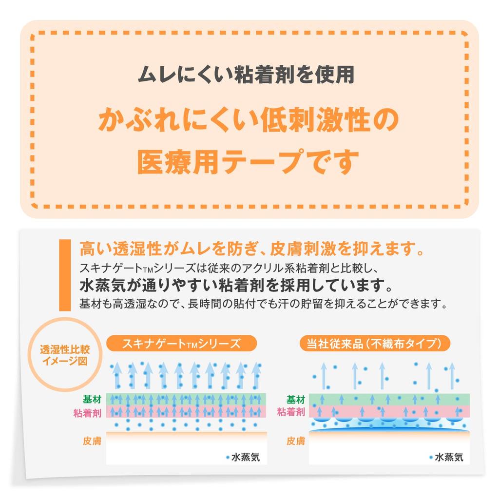 Nichiban Skinagate Гипоаллергенный 25мм 7м 1 рулон Бинт, Широкий, Рулонный,