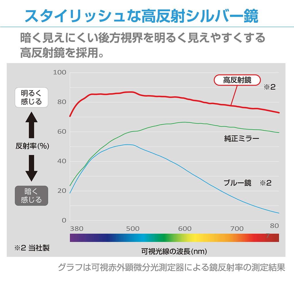 Seiwa Аксессуары для салона автомобиля Безрамное зеркало заднего вида, Серебристый, 250 мм, Плоское зеркало R107