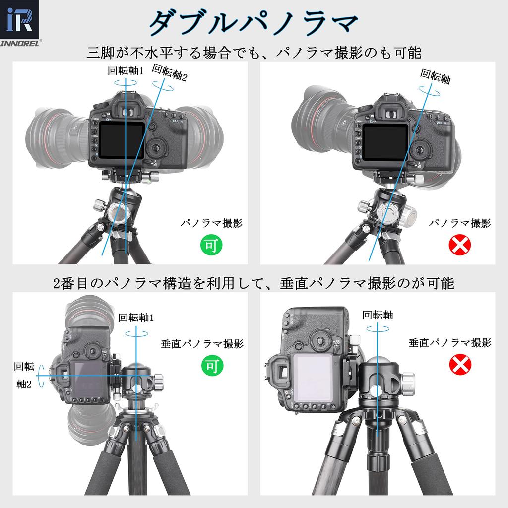 INNOREL Free Head Шарнирная головка с точным движением Головка серии V с низким центром тяжести Максимальная грузоподъемность 30 кг Диаметр шаровой головки 52 мм Усиленная ЧПУ