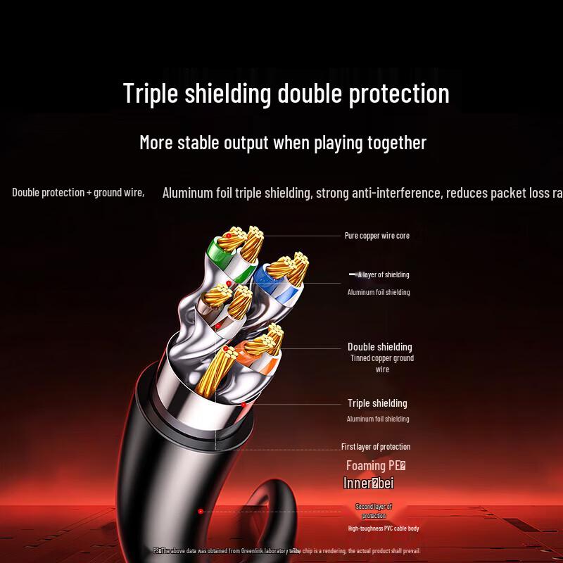 Ugreen Cat8 Shielded Pure Copper Gaming Ethernet Cable