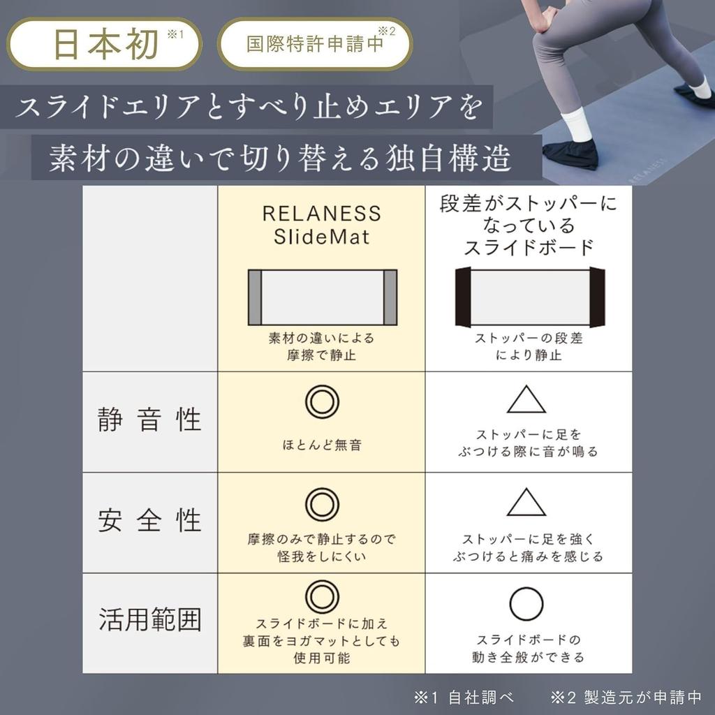 RELANESS Slide Mat Slider Training Stretching Mat RE500 Includes Slide Mat and Soft [Quiet, Full-Body Training] Pilates, Yoga, Board, Mat, (Gray,