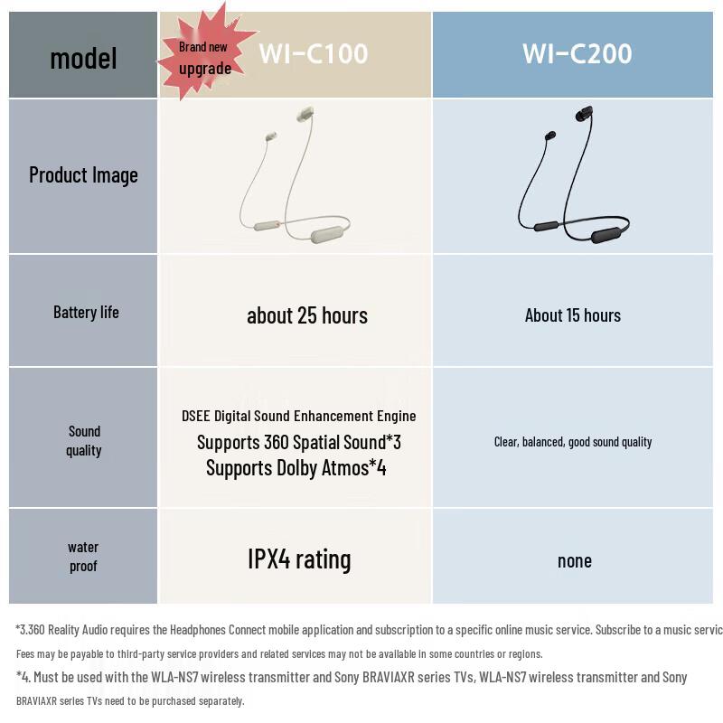 Sony WI-C100 Wireless Neckband Bluetooth Earbuds