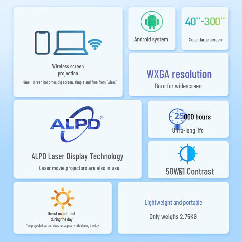 Appotronics Лазерный проектор для бизнеса и дома (Китайская версия)