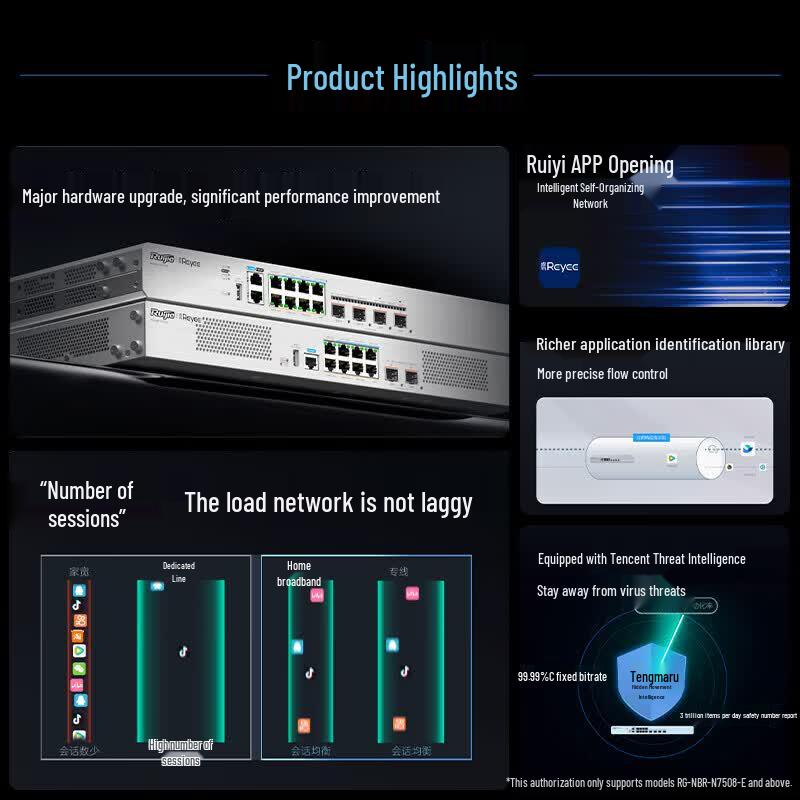 Ruijie RG-NBR-N7205-E Enterprise Gateway Router with SD-WAN