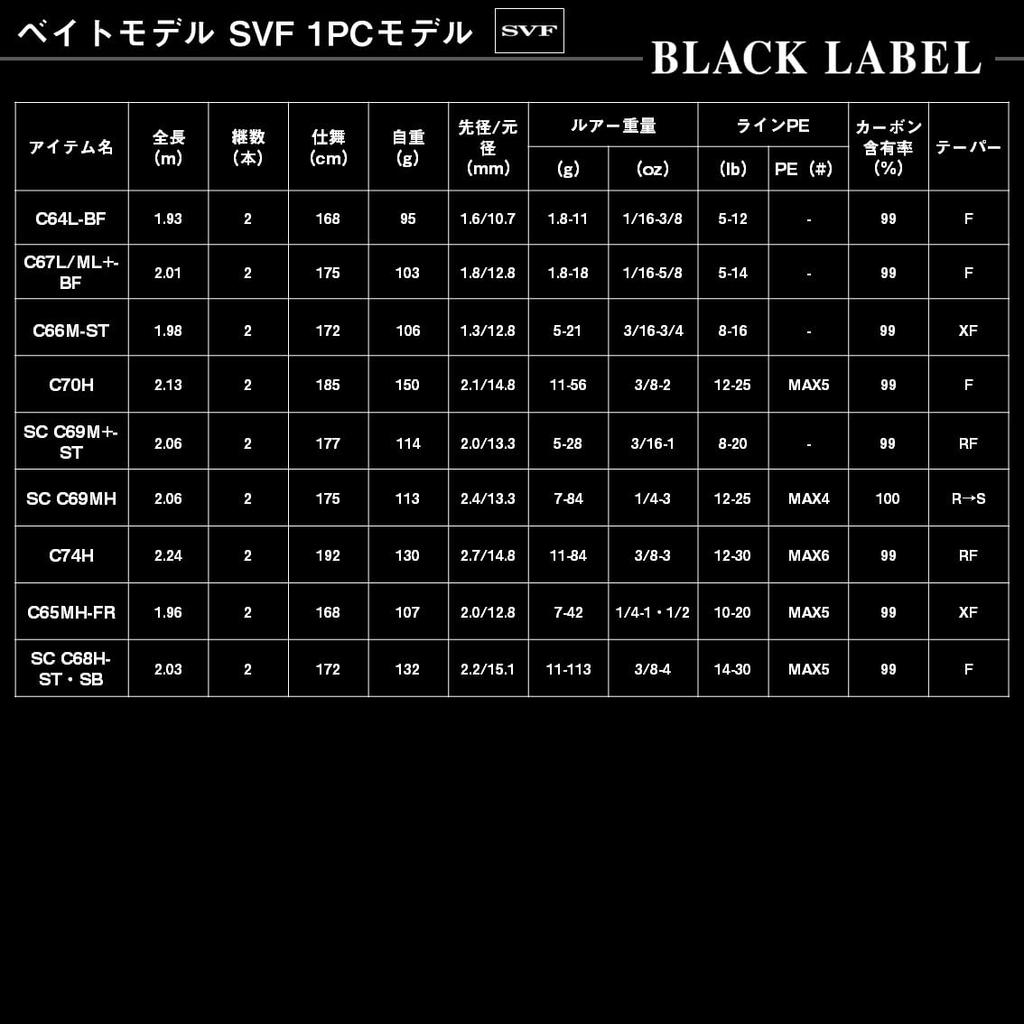 Daiwa Спиннинговое удилище Black Label SC S64L-ST